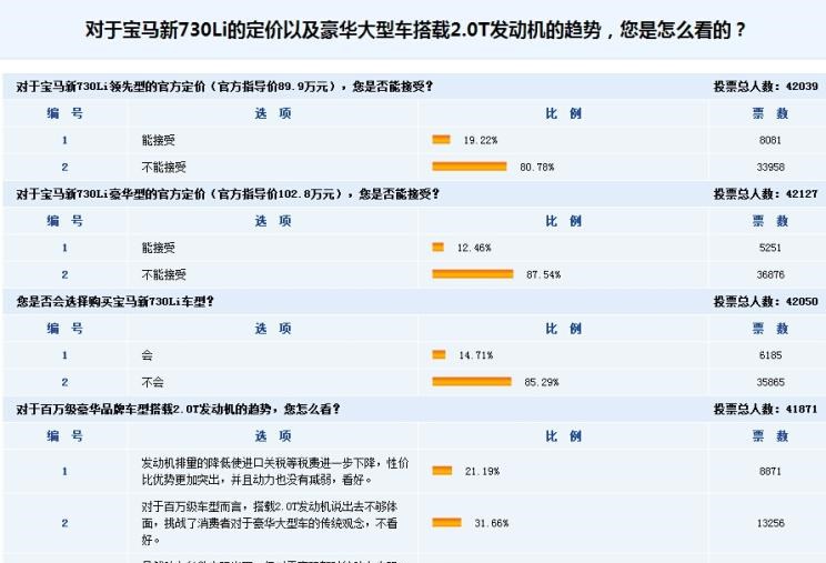  宝马,宝马7系,凯迪拉克,凯迪拉克CT6,奥迪,奥迪Q7