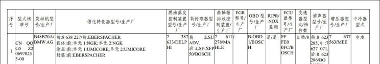  宝马,宝马5系,宝马6系GT,宝马X3(进口),宝马iX3,宝马X4,宝马Z4,宝马5系 插电混动,宝马X2,宝马X6,宝马X7,宝马i3,宝马4系,宝马5系(进口),宝马2系,宝马1系,宝马7系,宝马X3,宝马X5,宝马X1,宝马3系