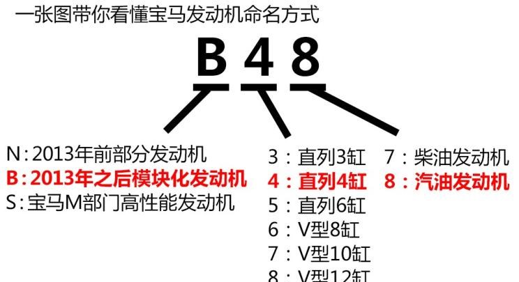  MINI,MINI,宝马,宝马X5,宝马X1,奔驰,奔驰GLA,奥迪,奥迪Q3