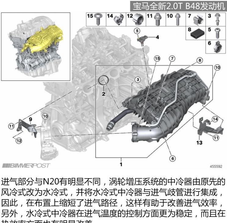  MINI,MINI,宝马,宝马X5,宝马X1,奔驰,奔驰GLA,奥迪,奥迪Q3