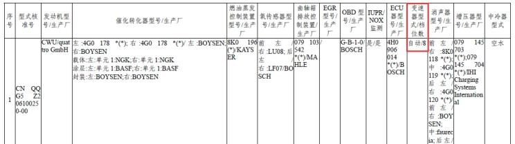  路虎,发现,奥迪,奥迪RS 7