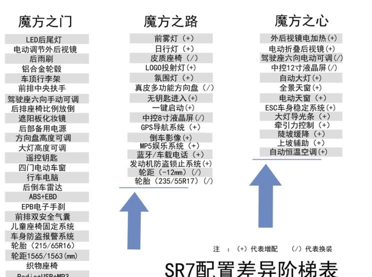  奥迪,奥迪Q3,北京汽车,魔方