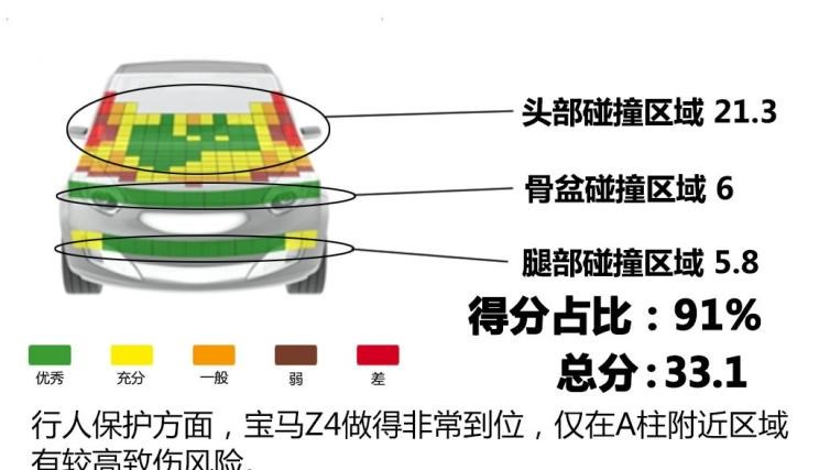  宝马,宝马Z4,路虎,发现