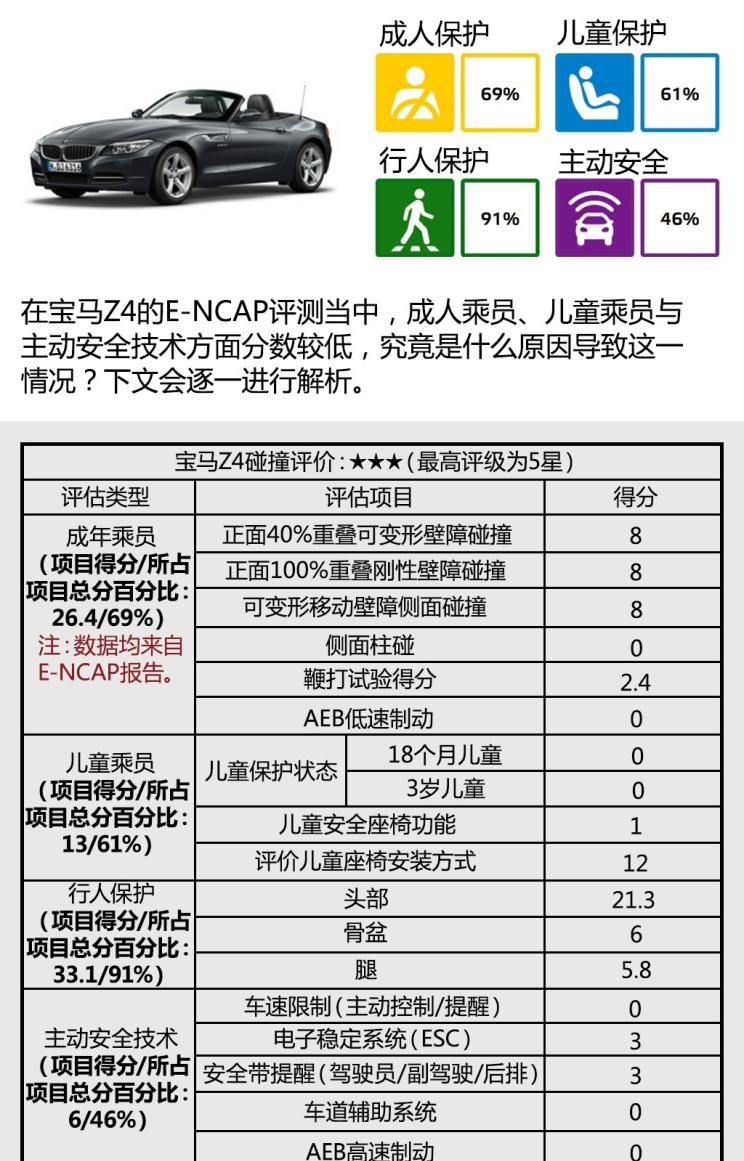  宝马,宝马Z4,路虎,发现