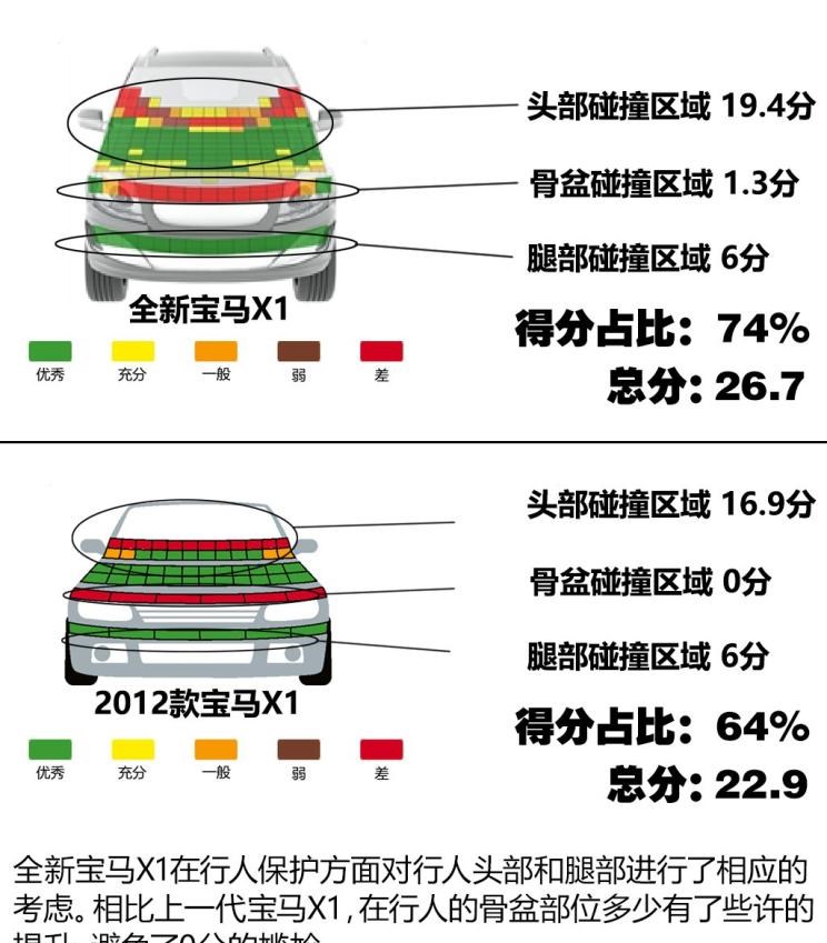  宝马,宝马2系,宝马X1