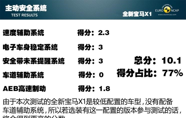  宝马,宝马2系,宝马X1