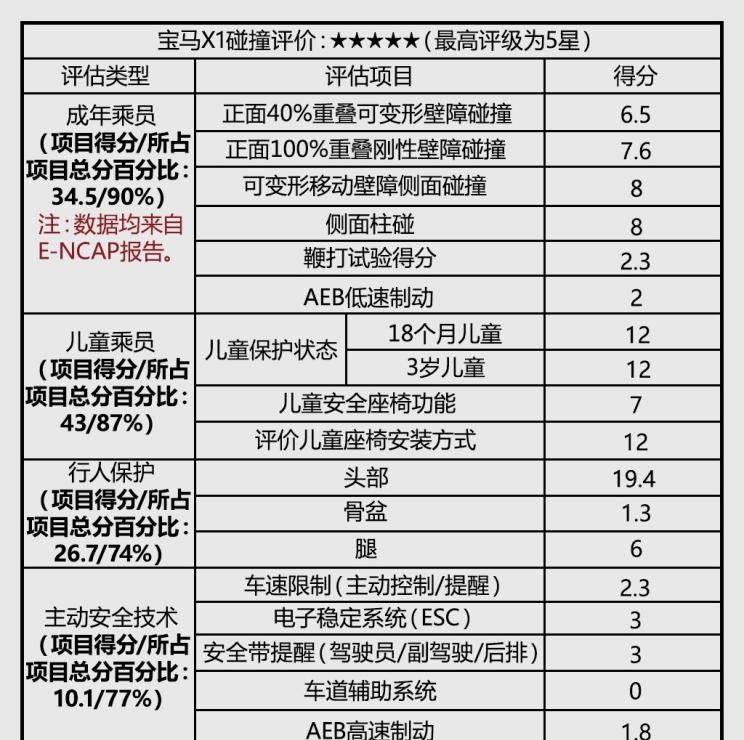  宝马,宝马2系,宝马X1