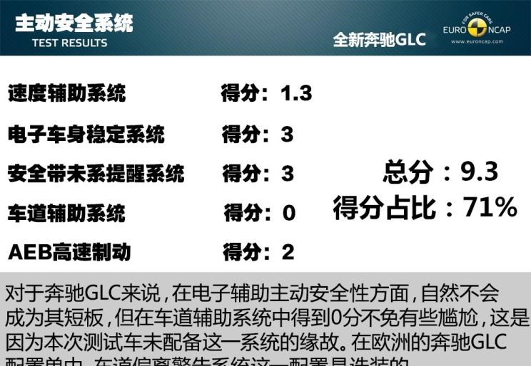  奔驰,奔驰GLC