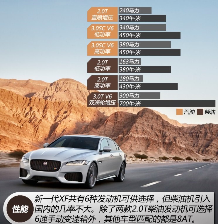  777,777 Hypercar,捷豹,捷豹F-TYPE,捷豹F-PACE,捷豹XFL,捷豹XEL,理念,广汽本田VE-1