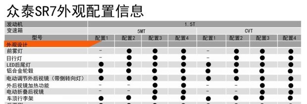  众泰,众泰T300 EV,众泰T300