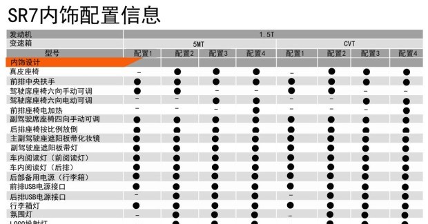  众泰,众泰T300 EV,众泰T300