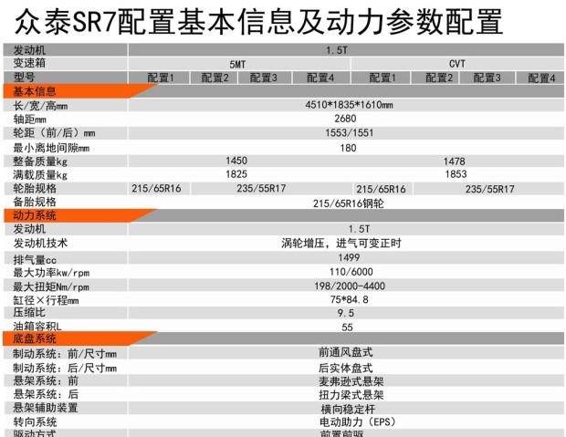  众泰,众泰T300 EV,众泰T300