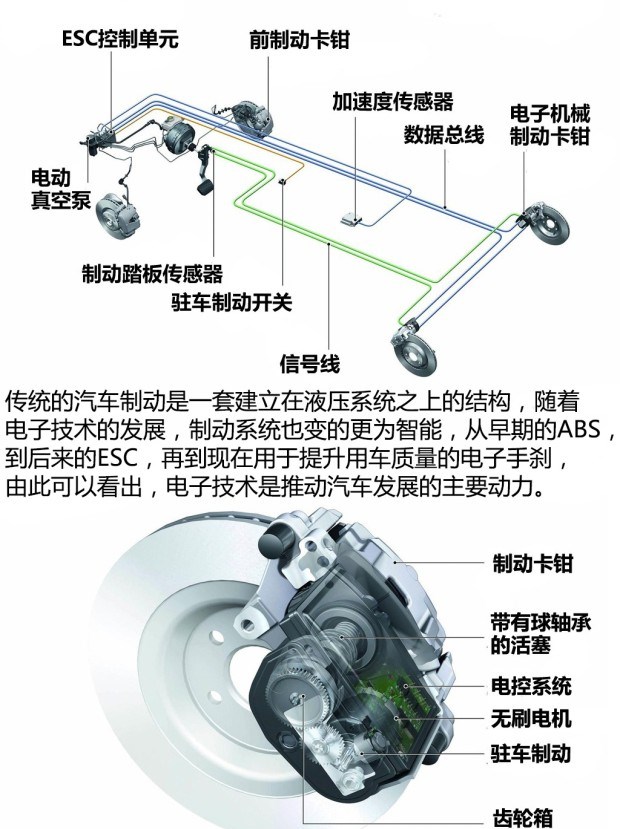  别克,世纪,奥迪,奥迪RS 7