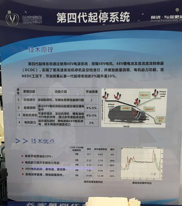  长安,奔奔E-Star, 长安CS75PLUS 智电iDD,悦翔,长安UNI-K 智电iDD,锐程CC,览拓者,锐程PLUS,长安UNI-V 智电iDD,长安Lumin,长安CS75,长安UNI-K,长安CS95,长安CS15,长安CS35PLUS,长安CS55PLUS,长安UNI-T,逸动,逸达,长安CS75PLUS,长安UNI-V