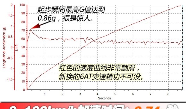  三菱,欧蓝德 插电混动(进口),三菱L200,阿图柯,奕歌,劲炫,帕杰罗(进口),欧蓝德,丰田,卡罗拉锐放,威兰达,锋兰达,RAV4荣放,汉兰达,卡罗拉,凯美瑞,亚洲狮,一汽丰田bZ3,红杉,丰田C-HR,皇冠,埃尔法,广汽丰田bZ4X,YARiS L 致炫,赛那,皇冠陆放,雷凌,威驰,亚洲龙