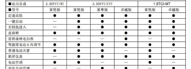  奇瑞,艾瑞泽5,瑞虎3x,瑞虎8 PLUS,瑞虎7 PLUS,瑞虎8 PRO,瑞虎8,瑞虎8 PRO DP-i,瑞虎7 PLUS新能源,艾瑞泽GX,艾瑞泽5 GT,瑞虎8 PLUS鲲鹏e+,瑞虎3,欧萌达,瑞虎5x,艾瑞泽5 PLUS,瑞虎9,瑞虎7,艾瑞泽8