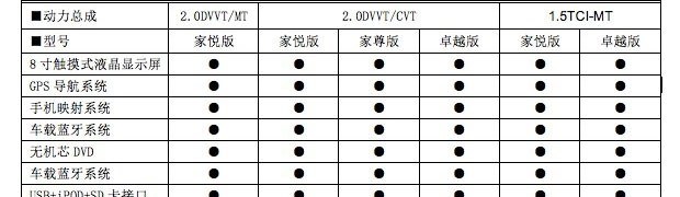  奇瑞,艾瑞泽5,瑞虎3x,瑞虎8 PLUS,瑞虎7 PLUS,瑞虎8 PRO,瑞虎8,瑞虎8 PRO DP-i,瑞虎7 PLUS新能源,艾瑞泽GX,艾瑞泽5 GT,瑞虎8 PLUS鲲鹏e+,瑞虎3,欧萌达,瑞虎5x,艾瑞泽5 PLUS,瑞虎9,瑞虎7,艾瑞泽8