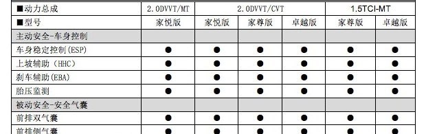  奇瑞,艾瑞泽5,瑞虎3x,瑞虎8 PLUS,瑞虎7 PLUS,瑞虎8 PRO,瑞虎8,瑞虎8 PRO DP-i,瑞虎7 PLUS新能源,艾瑞泽GX,艾瑞泽5 GT,瑞虎8 PLUS鲲鹏e+,瑞虎3,欧萌达,瑞虎5x,艾瑞泽5 PLUS,瑞虎9,瑞虎7,艾瑞泽8