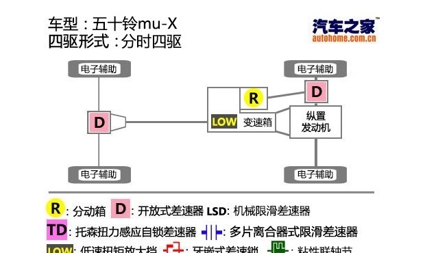  比亚迪,汉