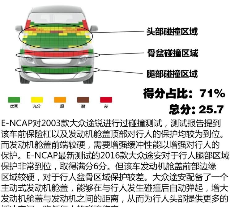  大众,途岳,途观L,宝来,迈腾,帕萨特,速腾,途铠,探歌,途锐,探影,Polo,探岳,高尔夫,一汽-大众CC,途昂,揽巡,桑塔纳,凌渡,揽境,朗逸