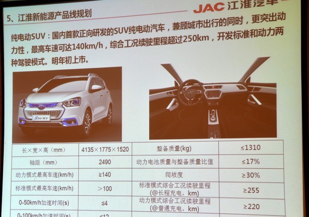  江淮,骏铃V5,帅铃Q3,康铃J3,江淮T8,星锐,江淮T6,悍途,骏铃V3,恺达X5献礼版,江淮iEVA50,恺达X5,骏铃V6,江淮iEV7,骏铃E3,康铃H3,帅铃Q6,康铃J5,骏铃V8,恺达X6,帅铃Q5