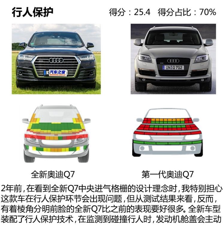  奥迪,奥迪Q7