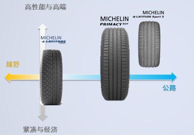  斯巴鲁,傲虎,丰田,汉兰达,宝马,宝马X5,现代,现代ix35,长城,风骏5,福特,锐界,沃尔沃,沃尔沃XC60,别克,昂科威,起亚,智跑,索兰托,英菲尼迪,英菲尼迪QX60,雷克萨斯,雷克萨斯GX,雷克萨斯LX,雷克萨斯RX,红杉,本田,本田CR-V,沃尔沃XC90,日产,楼兰,三菱,欧蓝德,哈弗,哈弗H9,逍客,哈弗H6,比亚迪,汉,森林人