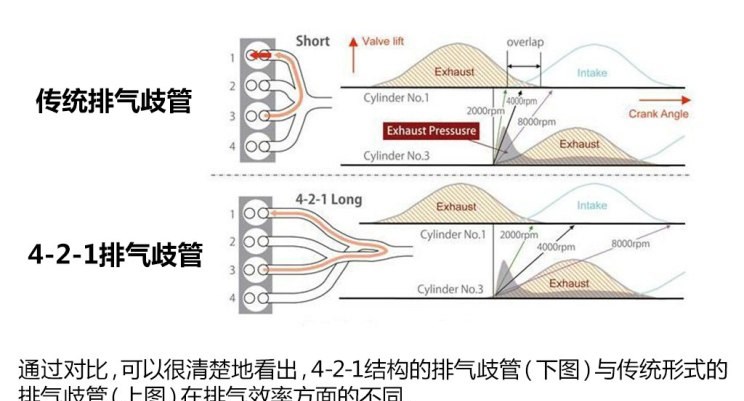  马自达,阿特兹,大众,帕萨特,长城,炮,丰田,凯美瑞,日产,天籁,福特,蒙迪欧,别克,君越,本田,雅阁