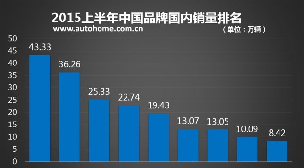  长安,长安CS75,悦翔,逸动