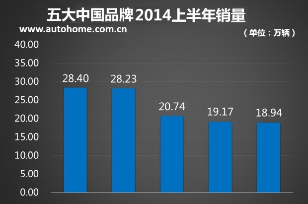  长安,长安CS75,悦翔,逸动