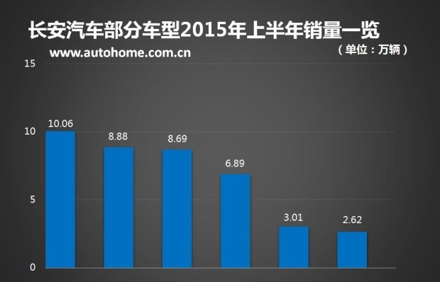  长安,长安CS75,悦翔,逸动