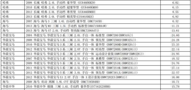  奔驰,奔驰C级,奔驰A级