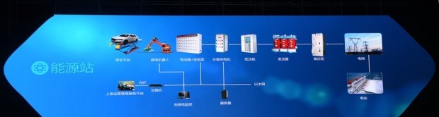  远程,锋锐F3E,远程星智,远程E200,远程E6,远程E5,远程FX,远程E200S,锋锐F3,远程RE500,远程星享V,力帆汽车,力帆枫叶80V,理念,广汽本田VE-1