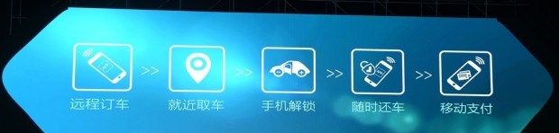  远程,锋锐F3E,远程星智,远程E200,远程E6,远程E5,远程FX,远程E200S,锋锐F3,远程RE500,远程星享V,力帆汽车,力帆枫叶80V,理念,广汽本田VE-1