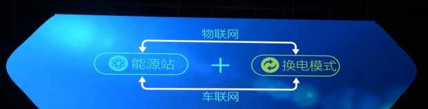  远程,锋锐F3E,远程星智,远程E200,远程E6,远程E5,远程FX,远程E200S,锋锐F3,远程RE500,远程星享V,力帆汽车,力帆枫叶80V,理念,广汽本田VE-1