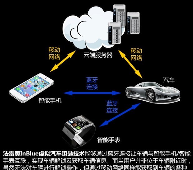  比亚迪,比亚迪V3,比亚迪e6,比亚迪e3,比亚迪D1,元新能源,比亚迪e9,宋MAX新能源,元Pro,比亚迪e2,驱逐舰05,海鸥,护卫舰07,海豹,元PLUS,海豚,唐新能源,宋Pro新能源,汉,宋PLUS新能源,秦PLUS新能源,远程,锋锐F3E,远程星智,远程E200,远程E6,远程E5,远程FX,远程E200S,锋锐F3,远程RE500,远程星享V