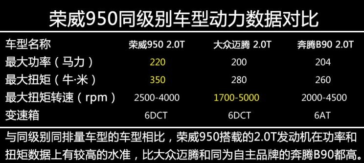  荣威,荣威i5,荣威Ei5,荣威ei6 MAX 插电混动,荣威eRX5,荣威i6 MAX,科莱威CLEVER,荣威RX5 eMAX,龙猫,荣威i6 MAX EV,鲸,荣威iMAX8 EV,荣威RX3,荣威RX8,荣威RX5 MAX,荣威iMAX8,荣威RX9,荣威RX5