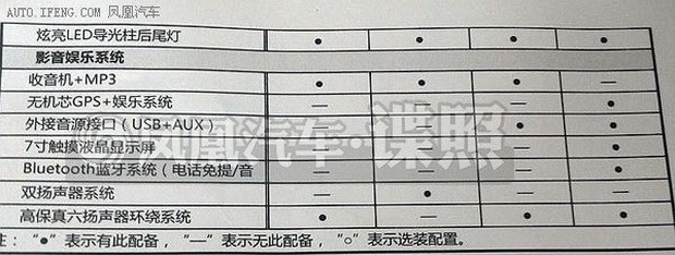  吉利汽车,帝豪