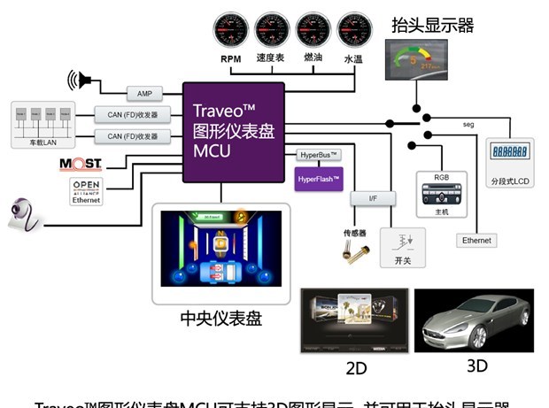  路虎,发现