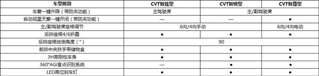  海马,海马7X-E,海马6P,海马7X,海马8S