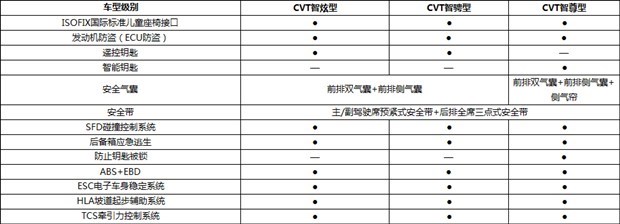  海马,海马7X-E,海马6P,海马7X,海马8S