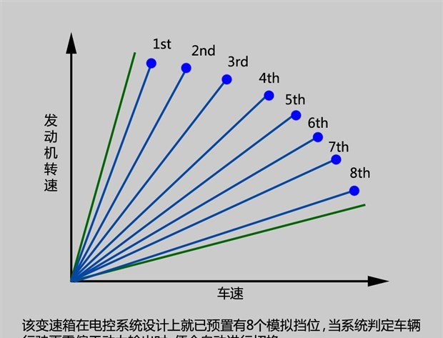  丰田,卡罗拉