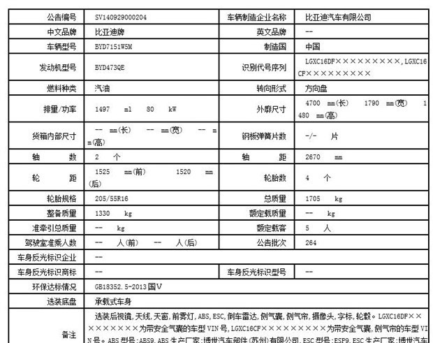  比亚迪,比亚迪V3,比亚迪e6,比亚迪e3,比亚迪D1,元新能源,比亚迪e9,宋MAX新能源,元Pro,比亚迪e2,驱逐舰05,海鸥,护卫舰07,海豹,元PLUS,海豚,唐新能源,宋Pro新能源,汉,宋PLUS新能源,秦PLUS新能源