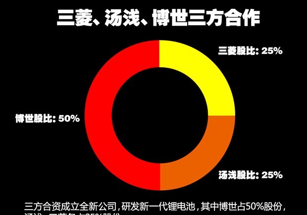  特斯拉,Model X,Model S,Model 3,Model Y,三菱,欧蓝德 插电混动(进口),三菱L200,阿图柯,奕歌,劲炫,帕杰罗(进口),欧蓝德,北京,北京BJ40,北京F40,北京BJ30,北京BJ90,北京BJ80,北京BJ60