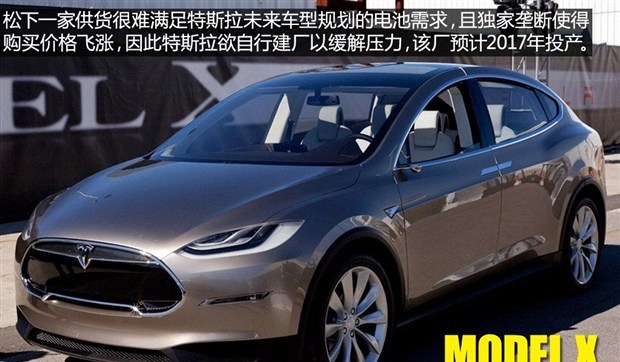  特斯拉,Model X,Model S,Model 3,Model Y,三菱,欧蓝德 插电混动(进口),三菱L200,阿图柯,奕歌,劲炫,帕杰罗(进口),欧蓝德,北京,北京BJ40,北京F40,北京BJ30,北京BJ90,北京BJ80,北京BJ60