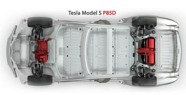  特斯拉,Model X,Model S,Model 3,Model Y