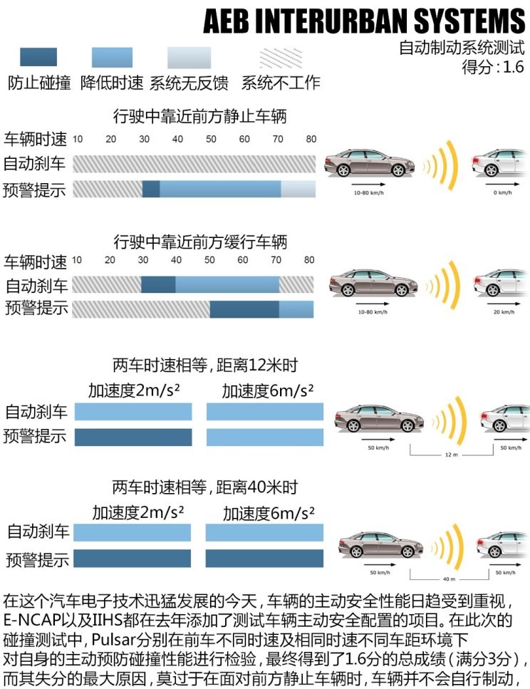  日产,骐达,路虎,发现,奔驰,奔驰GLA