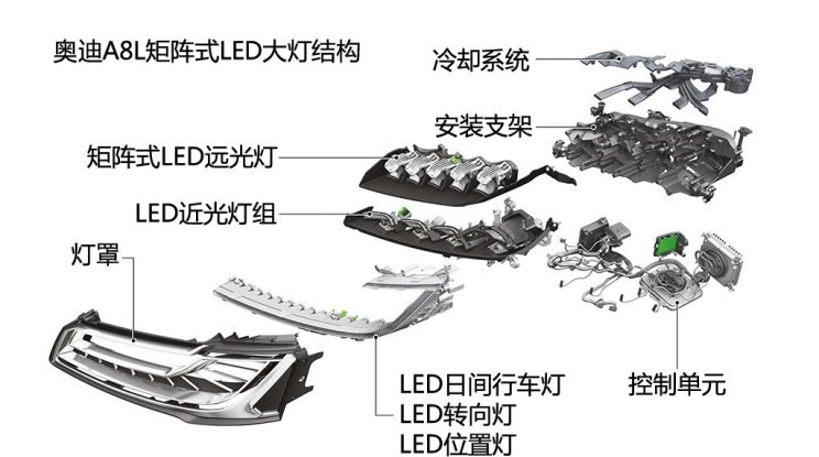  奥迪,奥迪R8,奥迪A8