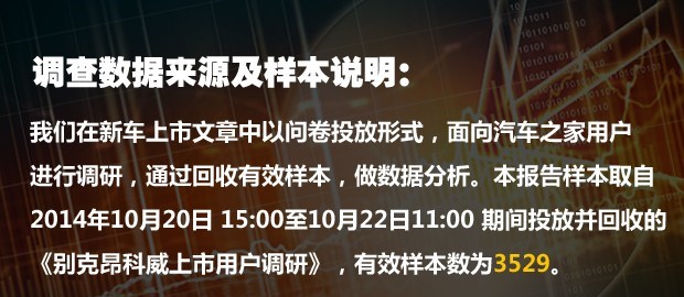  路虎,发现,别克,昂科威,日产,奇骏,现代,胜达