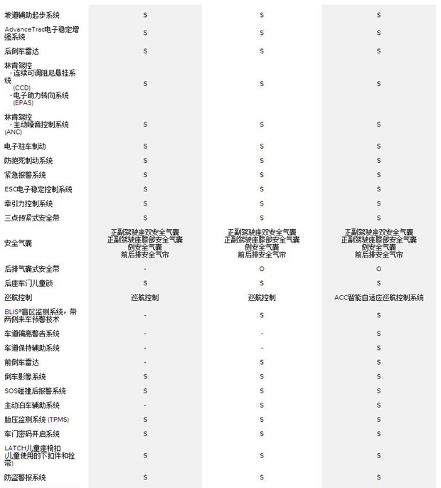  林肯,ZEPHYR(海外),林肯Star,冒险家 PHEV,领航员,航海家,飞行家,林肯Z,冒险家,理念,广汽本田VE-1